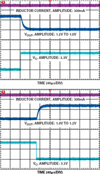 Figure 6. Modulating the bottom feedback resistor with a control voltage